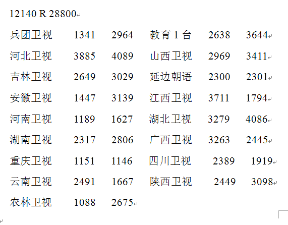 中星九号最新升级技术革新及未来展望展望报告