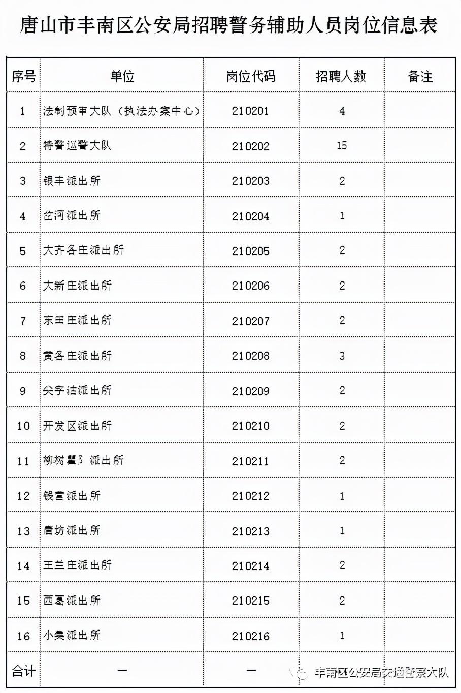 丰南在线最新招聘信息，职业发展的首选平台