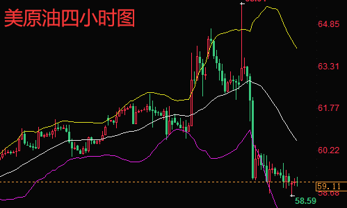 晚间原油行情深度解析