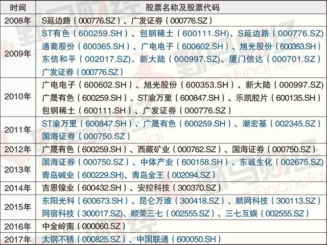 牛散王素芳的投资之路探索