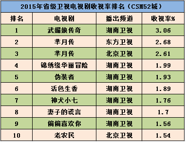 湖南卫视最新收视率动向，揭秘成功秘诀与未来挑战之路