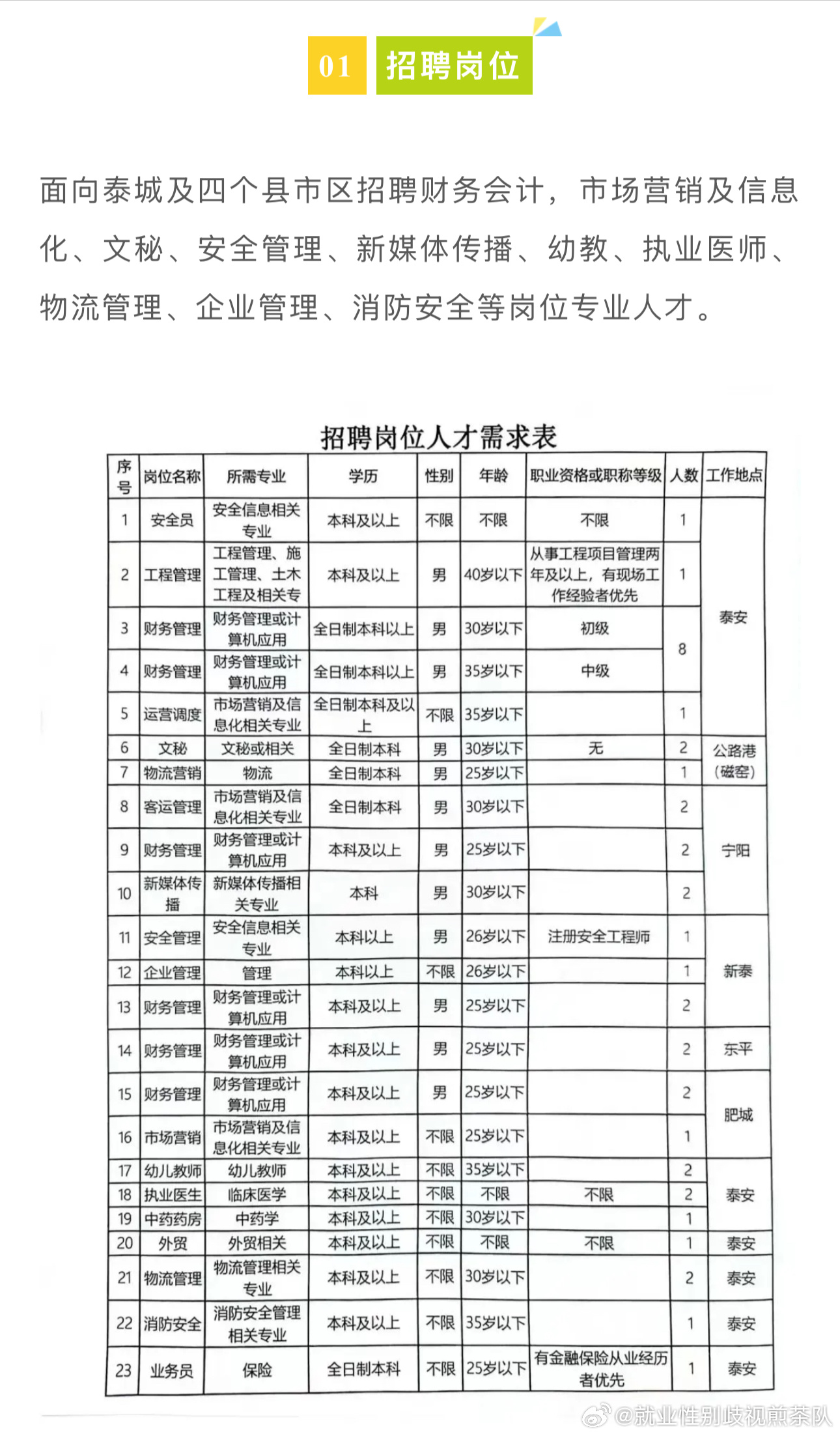 河北沧州最新招聘信息汇总