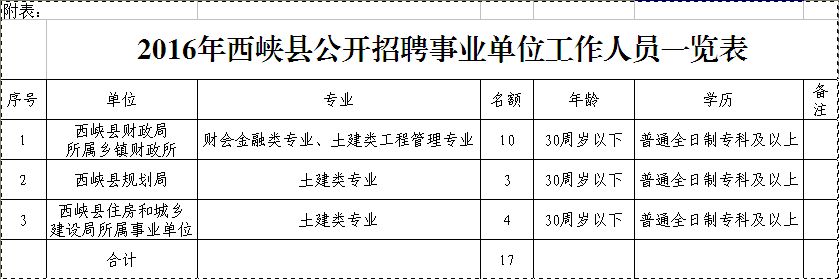 西峡吧最新招聘动态与就业市场分析概览