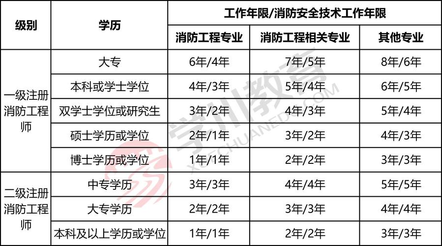 一级消防工程师最新政策深度解析