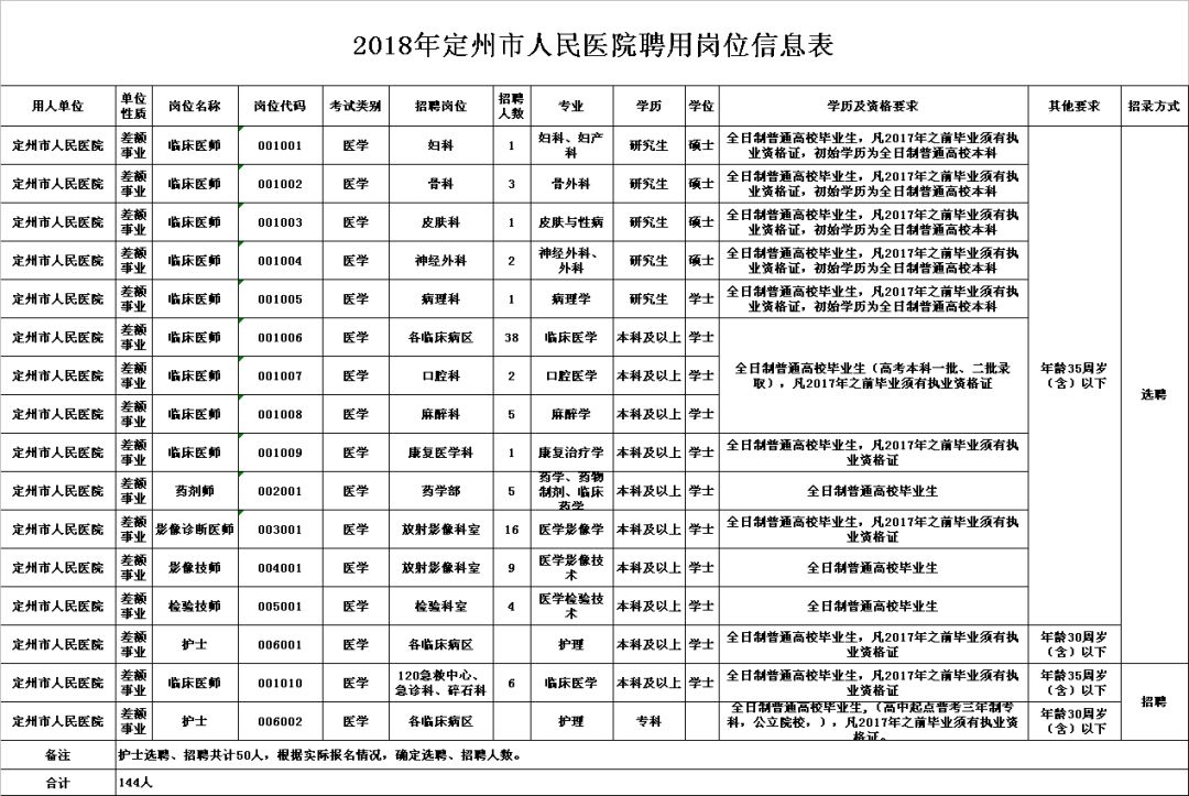 定州市最新招聘信息总览