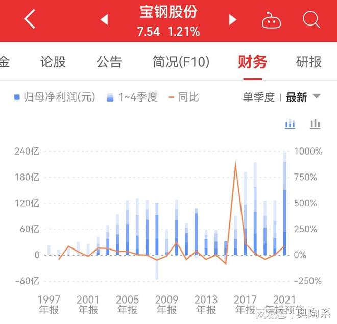 宝钢股份最新股价动态与市场影响分析