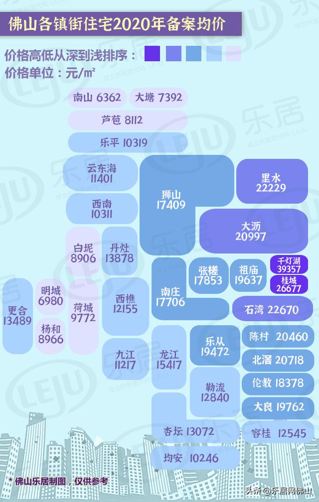 三水最新房价动态及市场走势解析，购房指南与趋势展望