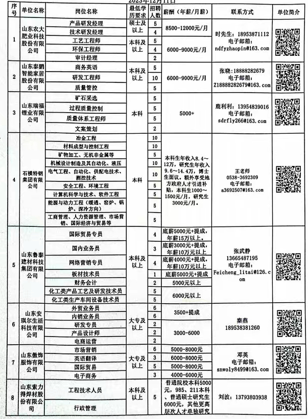 邹平在线最新招聘信息全面汇总