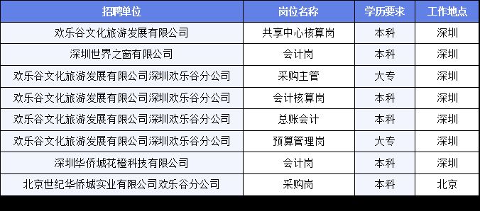 文登最新三天招聘信息汇总