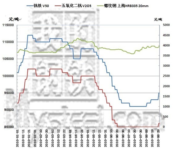 钒铁最新行情解析