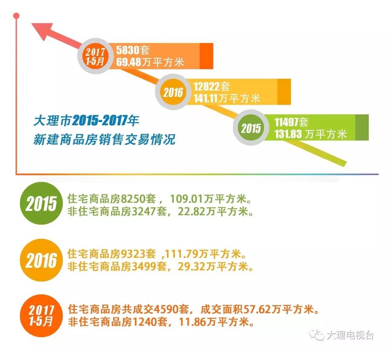 大理房价走势揭秘，最新动态及市场影响因素分析